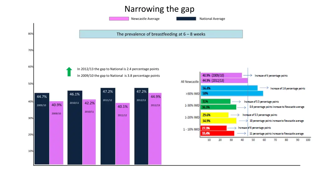 narrowing the gap