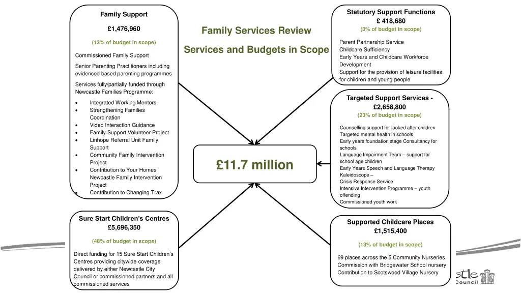 statutory support functions 418 680 3 of budget