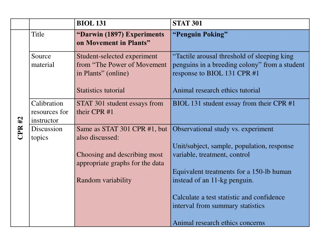 biol 131 darwin 1897 experiments on movement