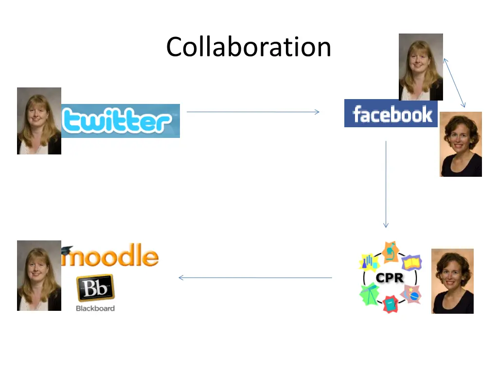 collaboration