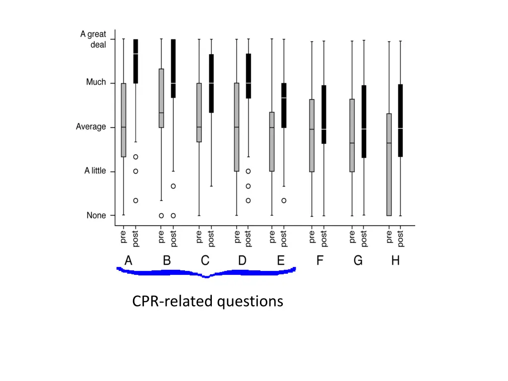 cpr related questions