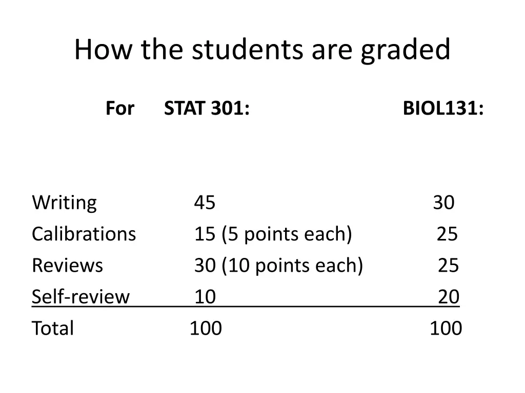 how the students are graded