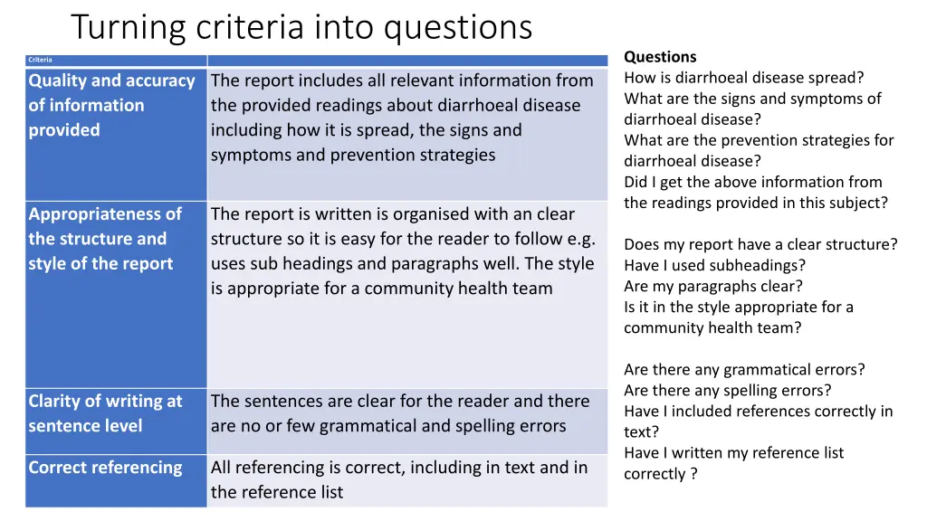 turning criteria into questions 1