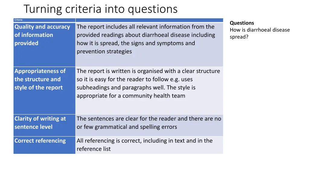 turning criteria into questions