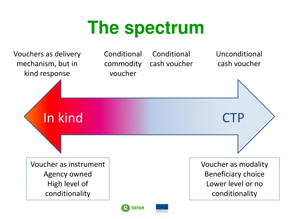 the spectrum