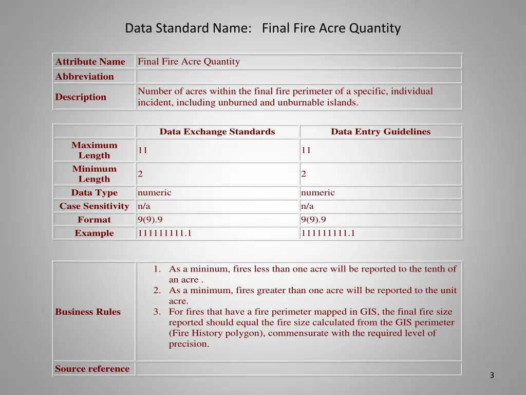 data standard name final fire acre quantity