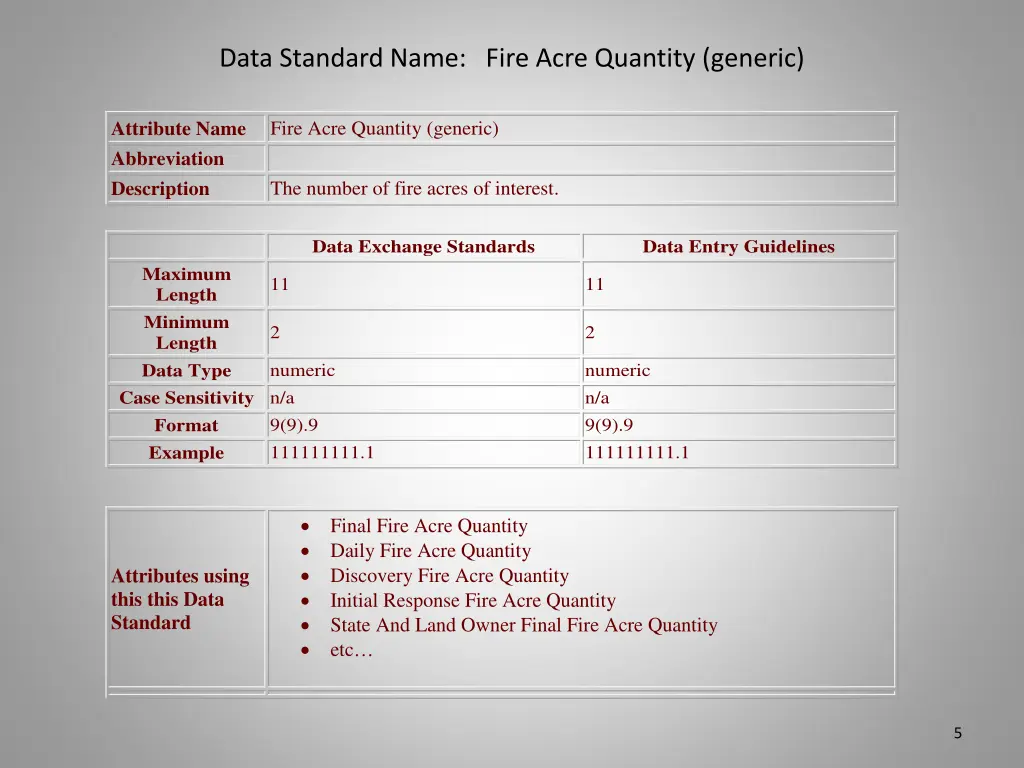 data standard name fire acre quantity generic