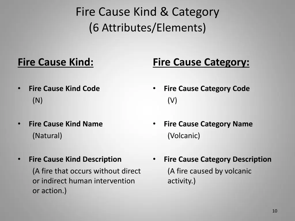 fire cause kind category 6 attributes elements