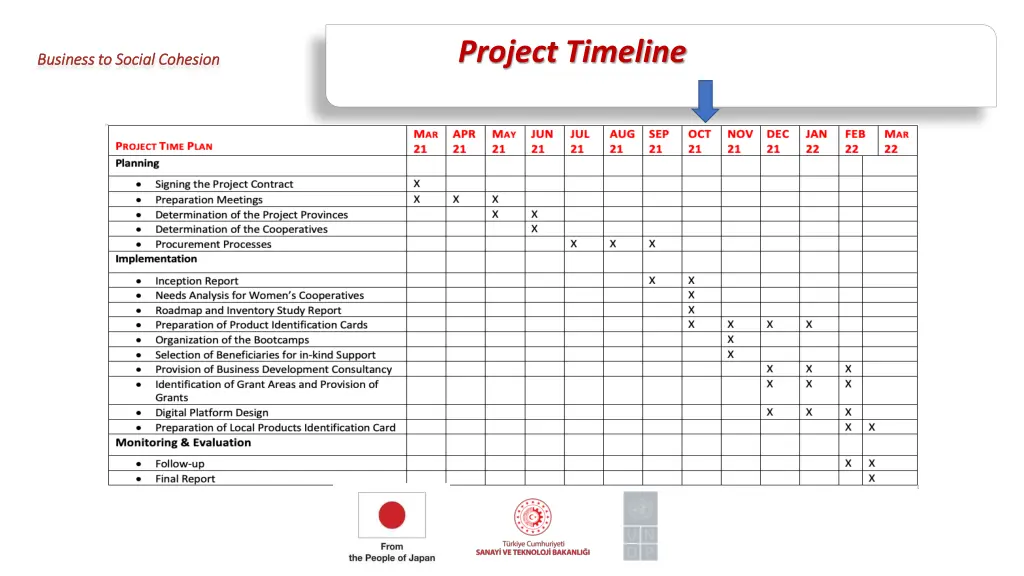 project timeline