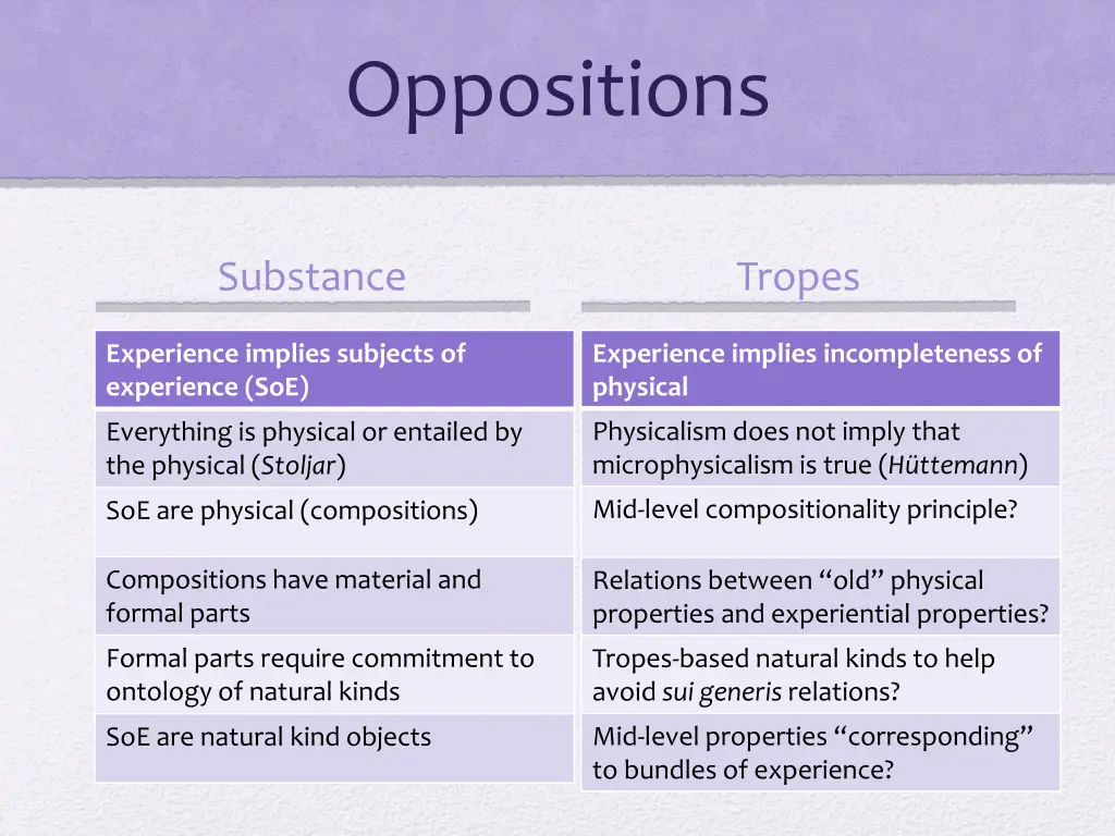 oppositions