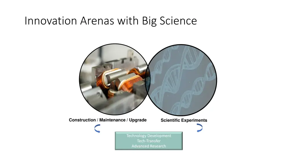 innovation arenas with big science