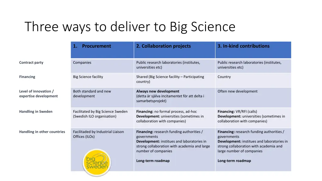 three ways to deliver to big science