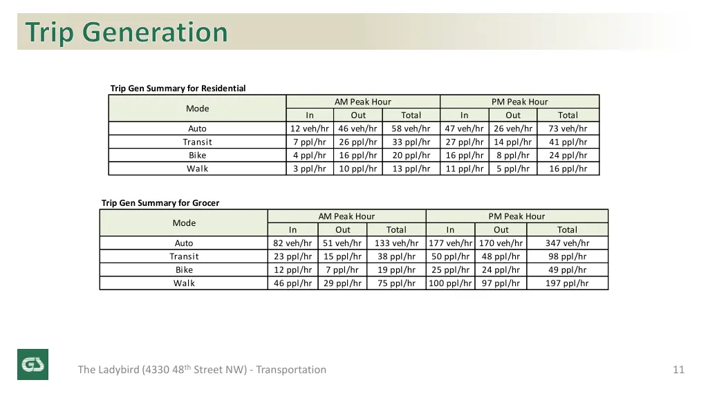 trip generation