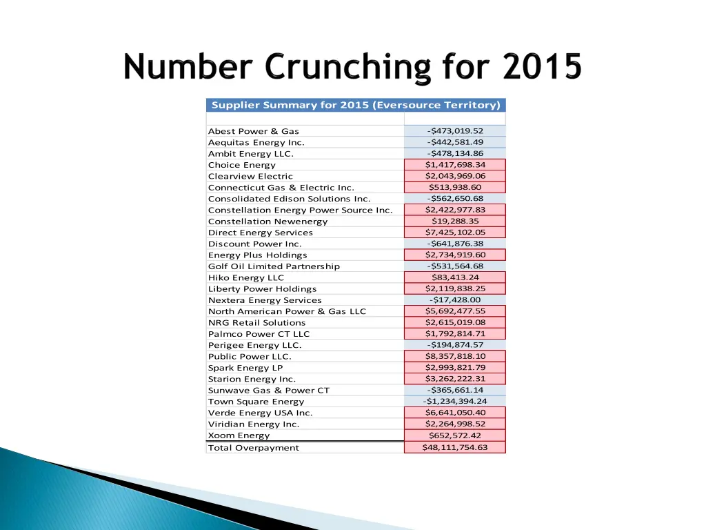 supplier summary for 2015 eversource territory