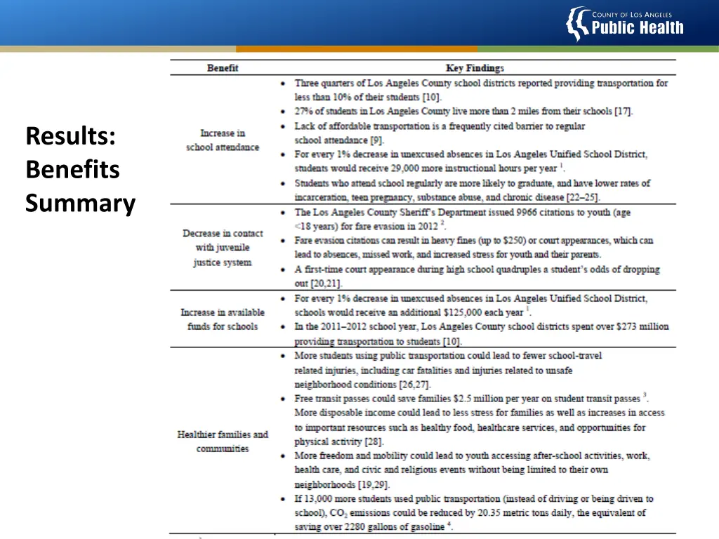 results benefits summary