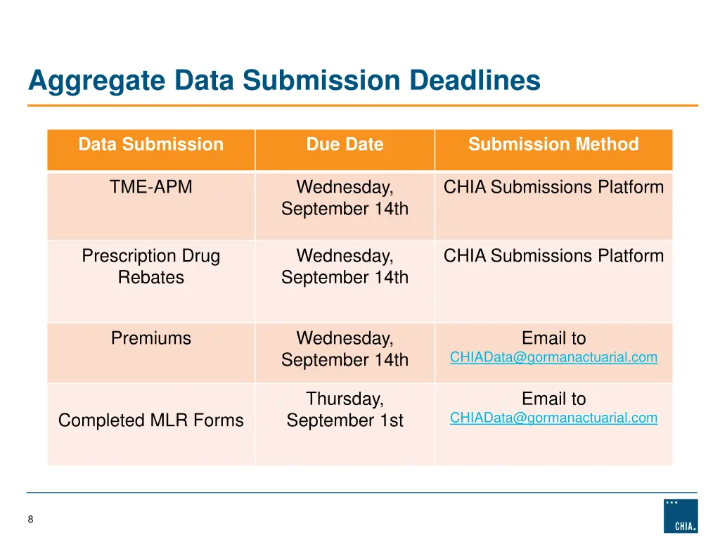 aggregate data submission deadlines