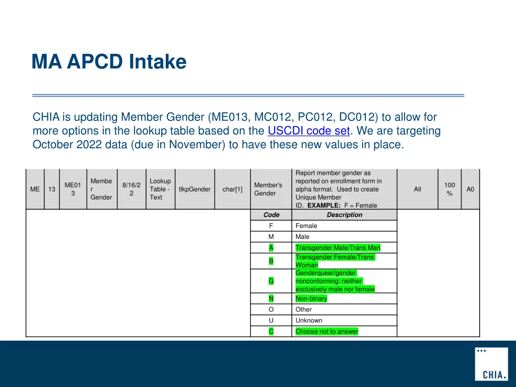 ma apcd intake 2