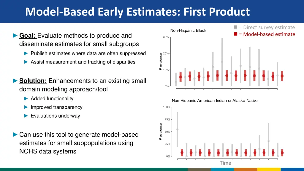 model based early estimates first product