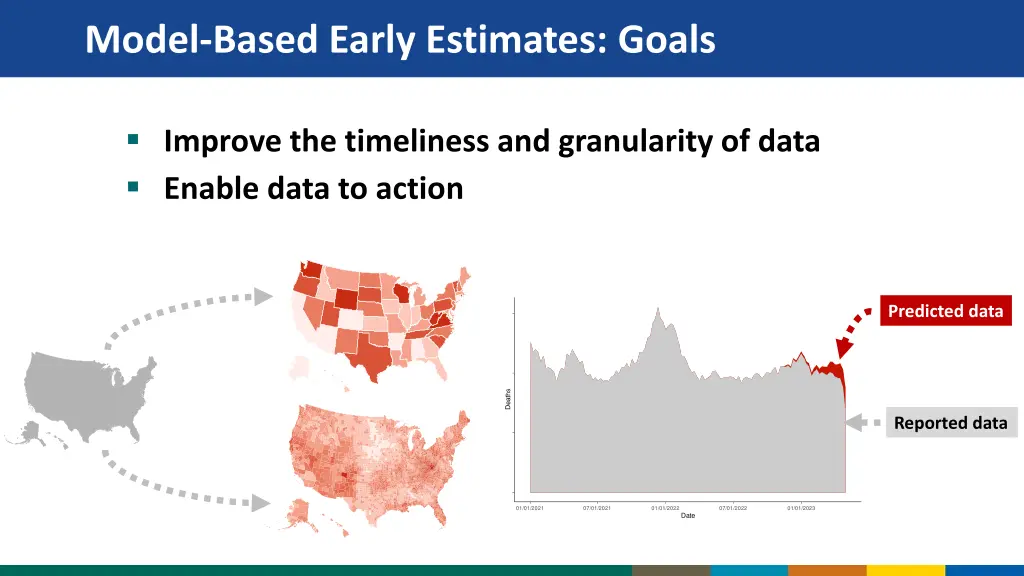 model based early estimates goals