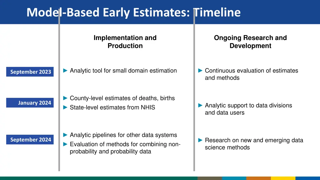 model based early estimates timeline