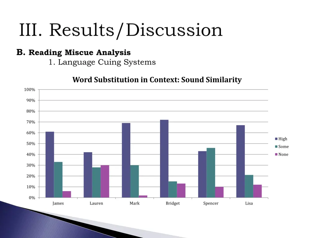 b reading miscue analysis 1 language cuing systems 1