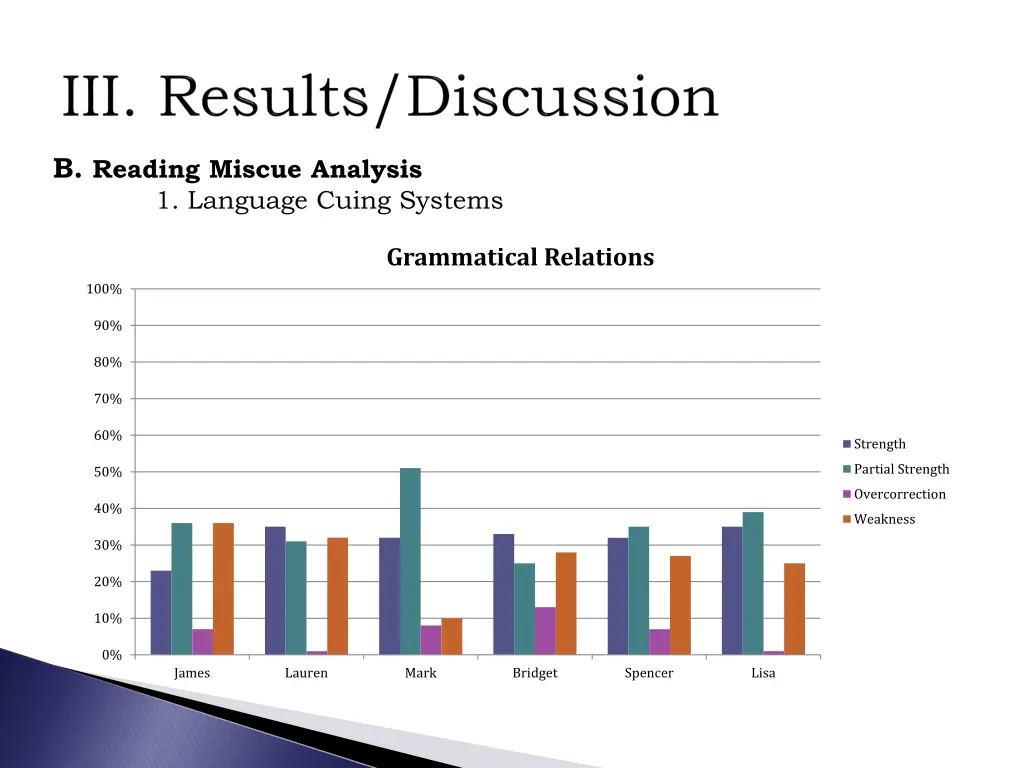 b reading miscue analysis 1 language cuing systems 2