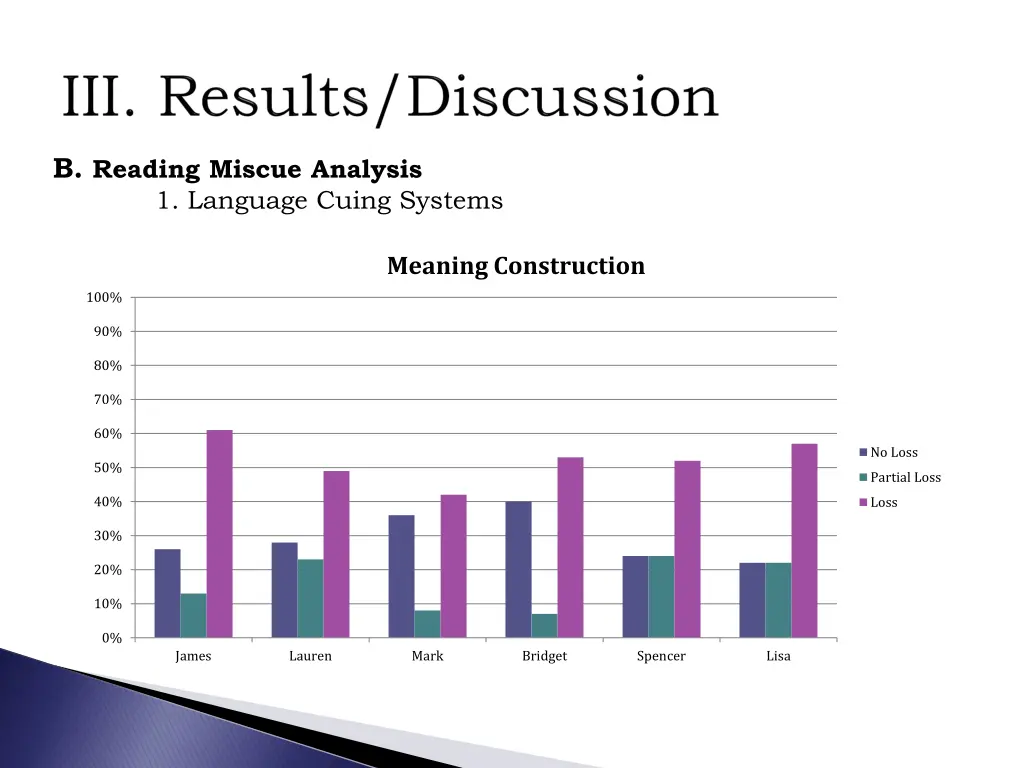 b reading miscue analysis 1 language cuing systems 3