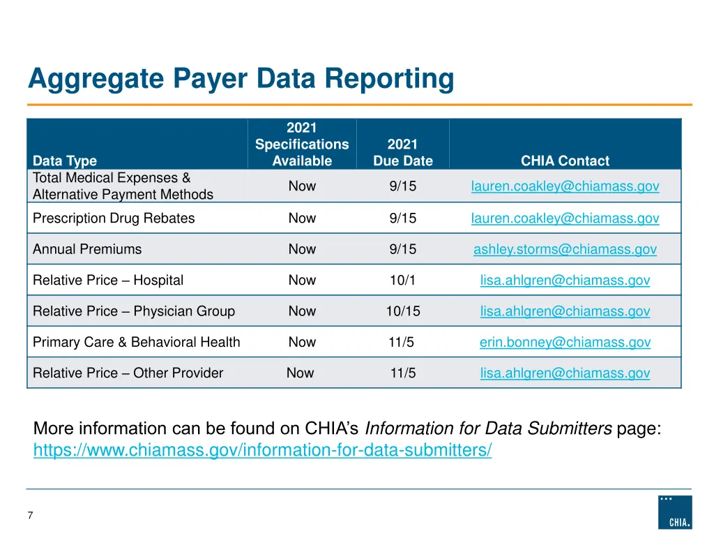 aggregate payer data reporting
