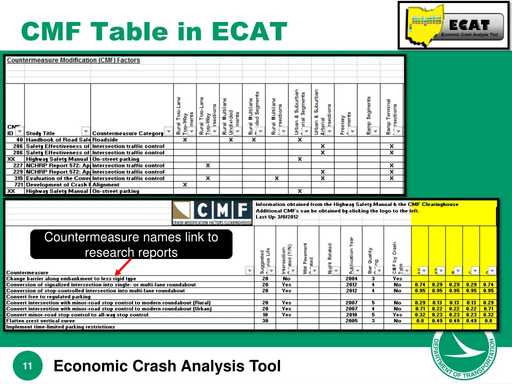 cmf table in ecat 1