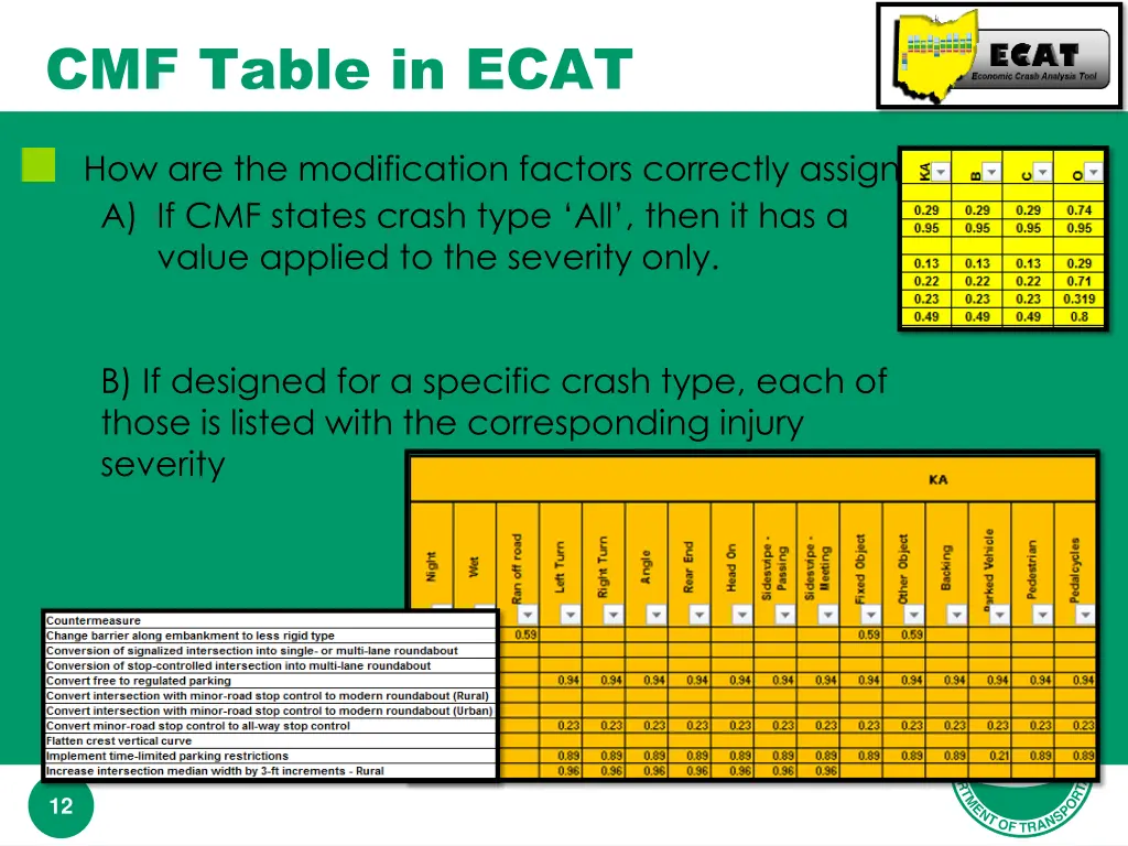 cmf table in ecat 2