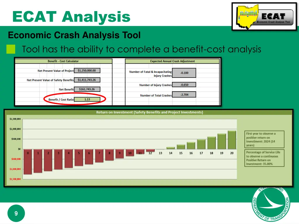 ecat analysis 1