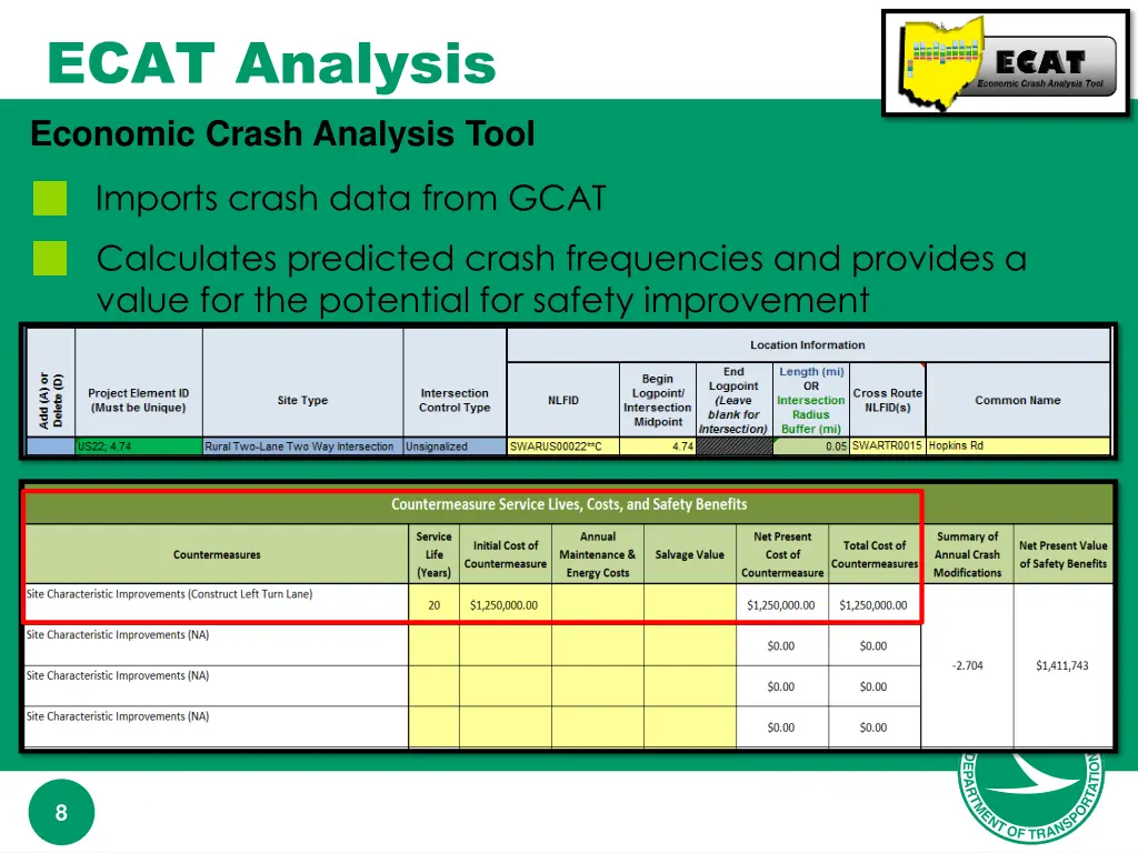 ecat analysis