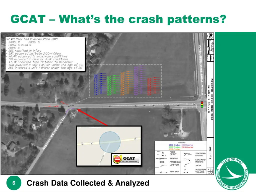 gcat what s the crash patterns