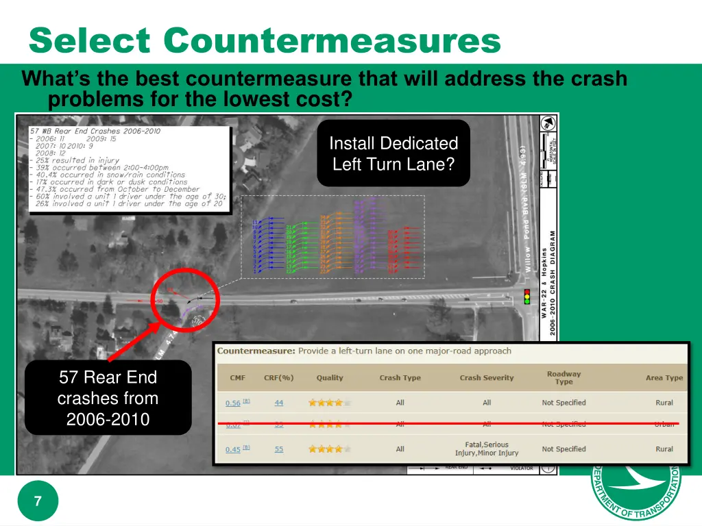 select countermeasures