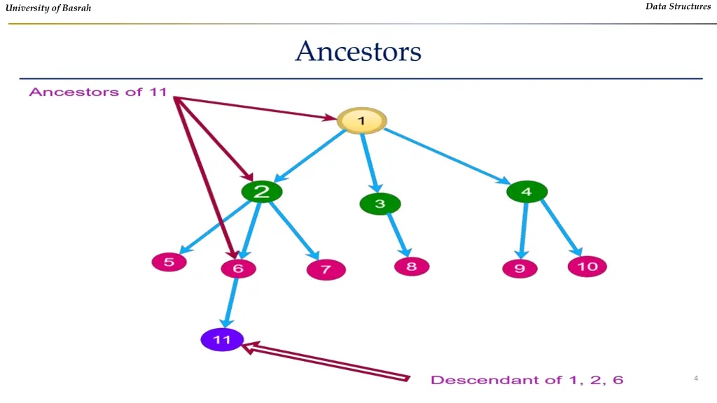 data structures 1