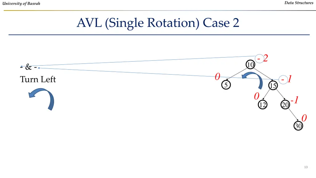 data structures 10