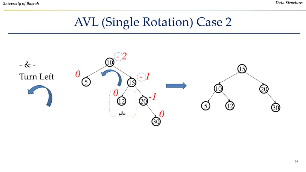 data structures 11