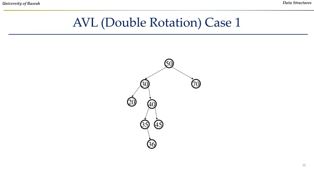 data structures 12