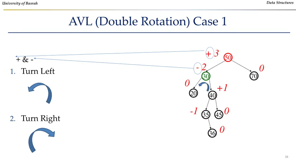 data structures 13