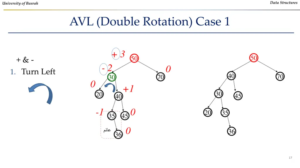 data structures 14