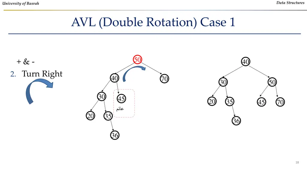 data structures 15