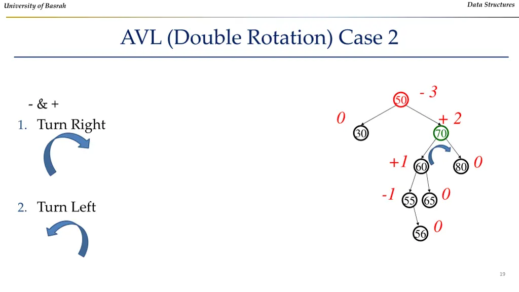 data structures 16