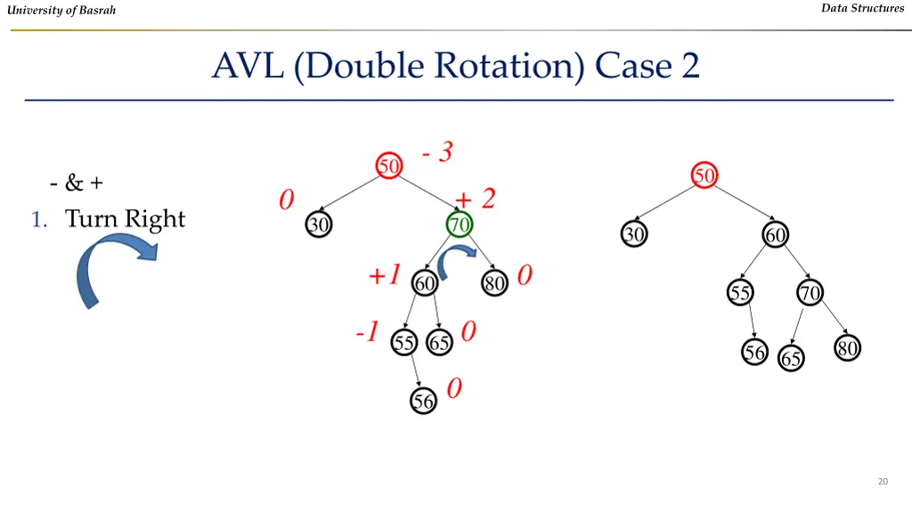 data structures 17