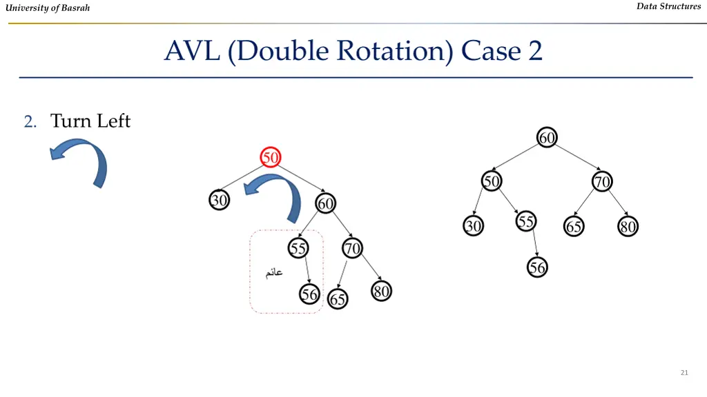 data structures 18