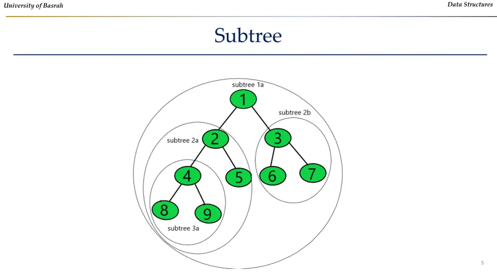 data structures 2