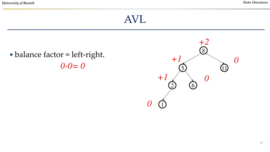 data structures 7