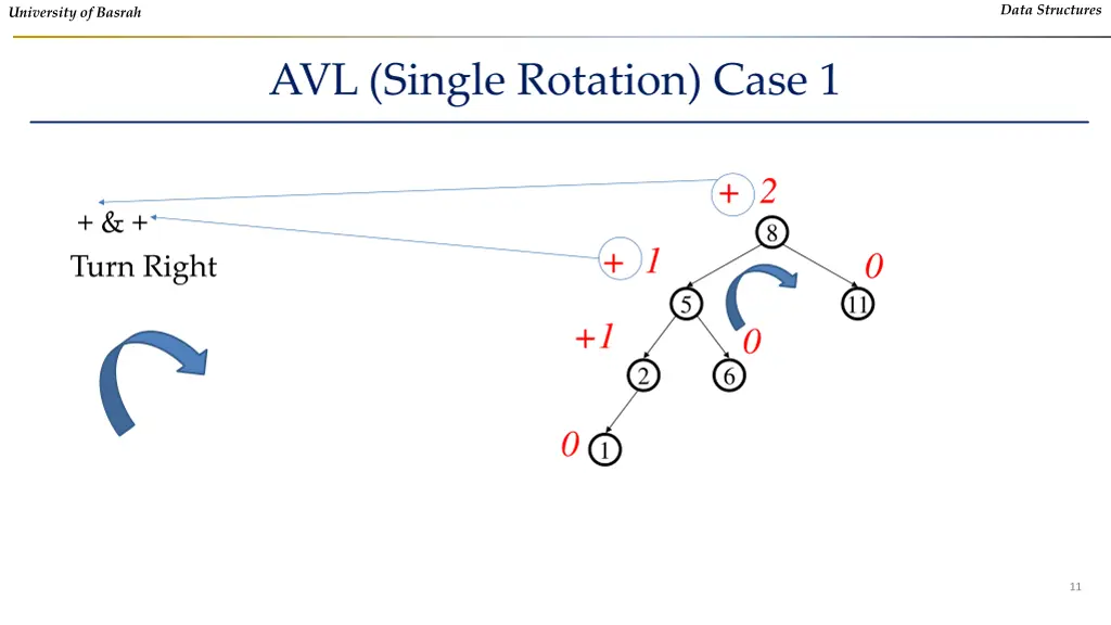 data structures 8