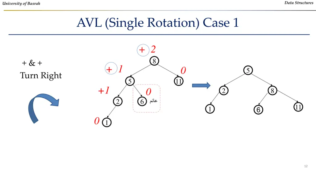 data structures 9