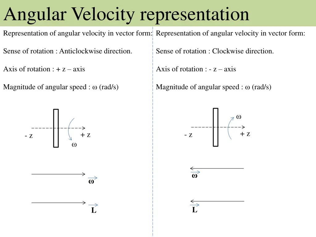 angular velocity representation