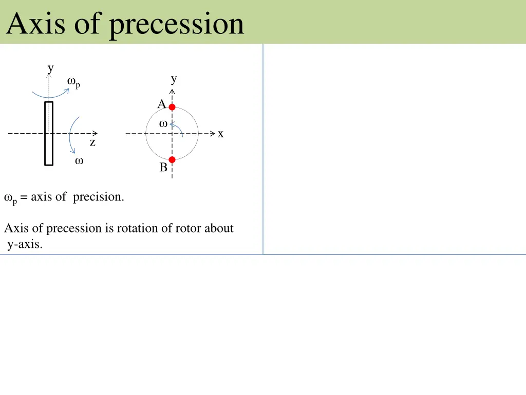 axis of precession